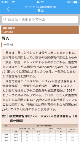 m3電子書籍 | ガイドライン外来診療2020