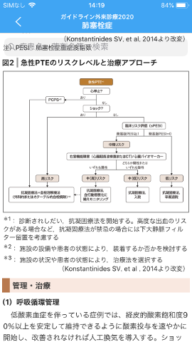 m3電子書籍 | ガイドライン外来診療2020