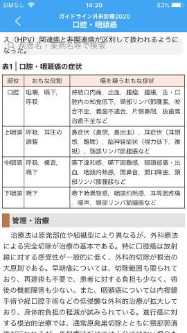 ガイドライン外来診療2020